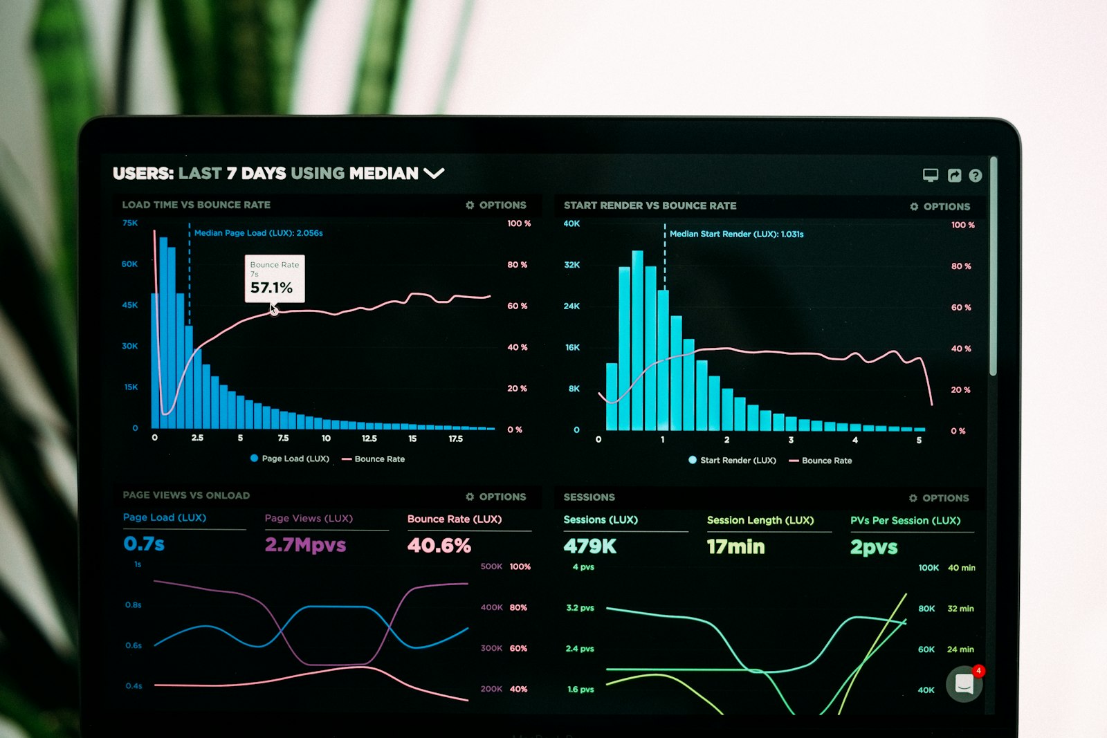 Smartes Anlagen-Monitoring – Dashboard